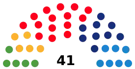 Elecciones municipales de 2003 en Barcelona