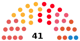 Elecciones municipales de 2019 en Barcelona