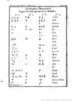 Alfabeto fenicio de Barthélémy