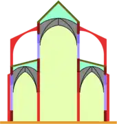 Basílica: La nave central tiene una planta más y ventanas arriba.