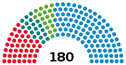 Elecciones estatales de Baviera de 2013