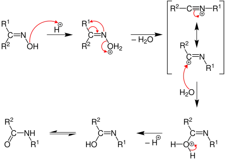 Mecanismo de la transposición de Beckmann