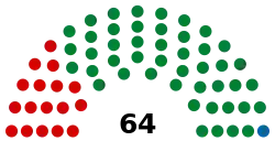 Belarus Council of the Republic 2019.svg