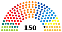 Elecciones federales de Bélgica de 1999