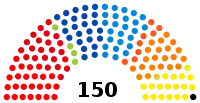 Elecciones federales de Bélgica de 2003