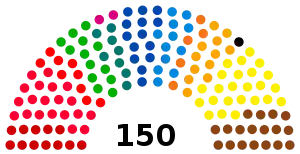 Elecciones federales de Bélgica de 2019