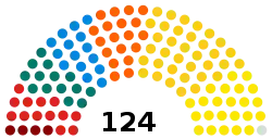 Belgium Flanders Flemish Government 2019.svg