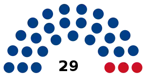 Elecciones generales de Belice de 1998