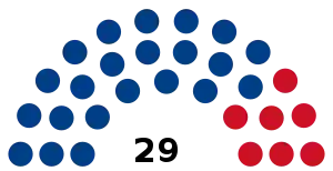 Elecciones generales de Belice de 2003