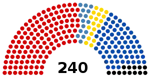 Elecciones legislativas de Bulgaria de 1994