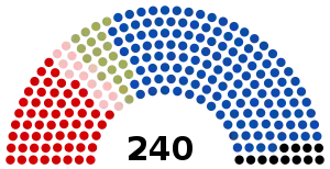 Elecciones legislativas de Bulgaria de 1997