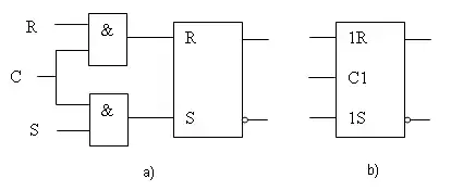 Circuito Biestable RS síncrono a) y esquema normalizado b).