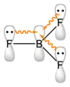 Diagrama de enlaces π en el trifluoruro de boro