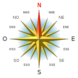 Rosa de los vientos de 16 puntos