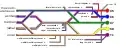 Esquema del plexo braquial con los segmentos espinales en colores distintos (en inglés)