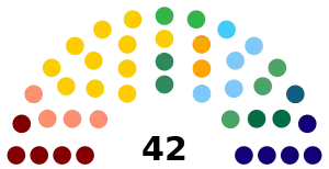 Elecciones estatales de Maranhão de 2022