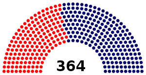 Elecciones parlamentarias de Brasil de 1974
