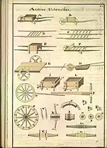 Tipología de carretillas, andas, angarillas, parihuelas, etc.