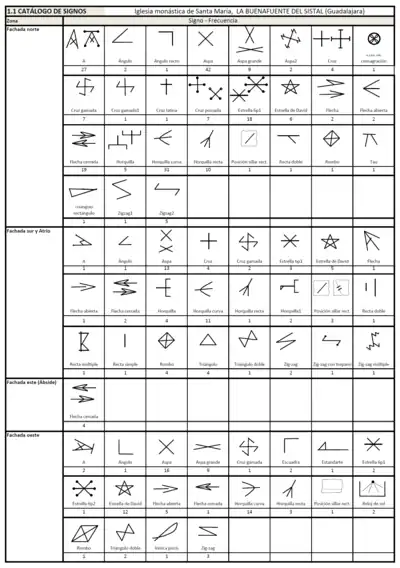 Catálogo de marcas de cantero.