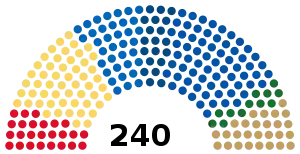 Elecciones legislativas de Bulgaria de 2022