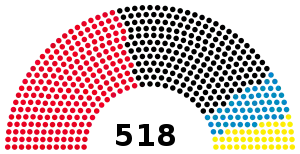 Elecciones federales de Alemania Occidental de 1976