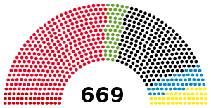 Elecciones federales de Alemania de 1998