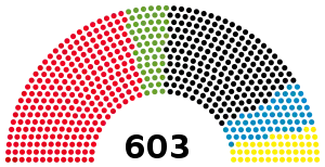 Elecciones federales de Alemania de 2002