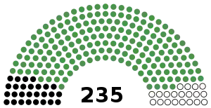 Elecciones generales de Tanzania de 1965