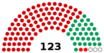Burundi Assemblée nationale 2020.svg