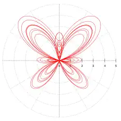 Curva mariposa (trascendente)