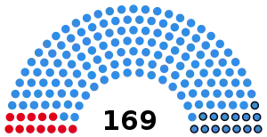 Elecciones legislativas de Argentina de 1954