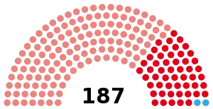 Elecciones legislativas de Argentina de 1958