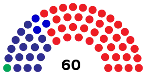 Elecciones generales de Paraguay de 1968