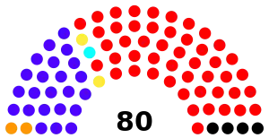 Cámara de Diputados Paraguay 2023-2028.svg