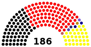 Elecciones parlamentarias de Perú de 1962