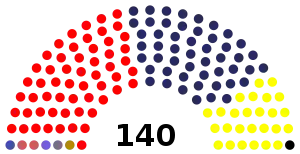 Elecciones generales de Perú de 1963