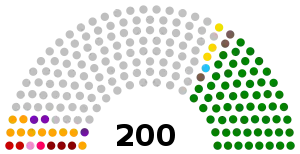 Elecciones parlamentarias de Venezuela de 1983