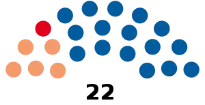 Elecciones provinciales de Catamarca de 1936