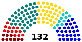 Elecciones parlamentarias de Chile de 1925