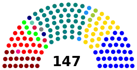 Elecciones parlamentarias de Chile de 1941