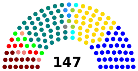 Elecciones parlamentarias de Chile de 1945