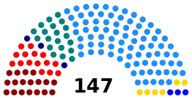 Elecciones parlamentarias de Chile de 1965