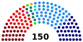 Elecciones parlamentarias de Chile de 1973