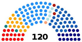 Elecciones parlamentarias de Chile de 1993