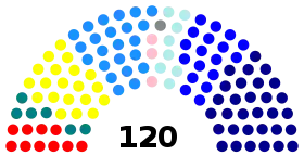 Elecciones parlamentarias de Chile de 2001
