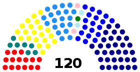 Elecciones parlamentarias de Chile de 2005