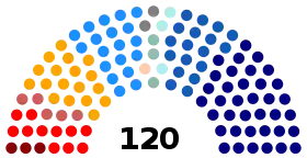 Elecciones parlamentarias de Chile de 2009
