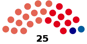 Elecciones provinciales de Formosa de 1958