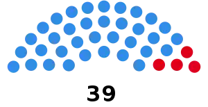 Elecciones provinciales de Salta de 1951