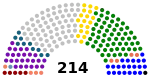 Elecciones parlamentarias de Venezuela de 1968